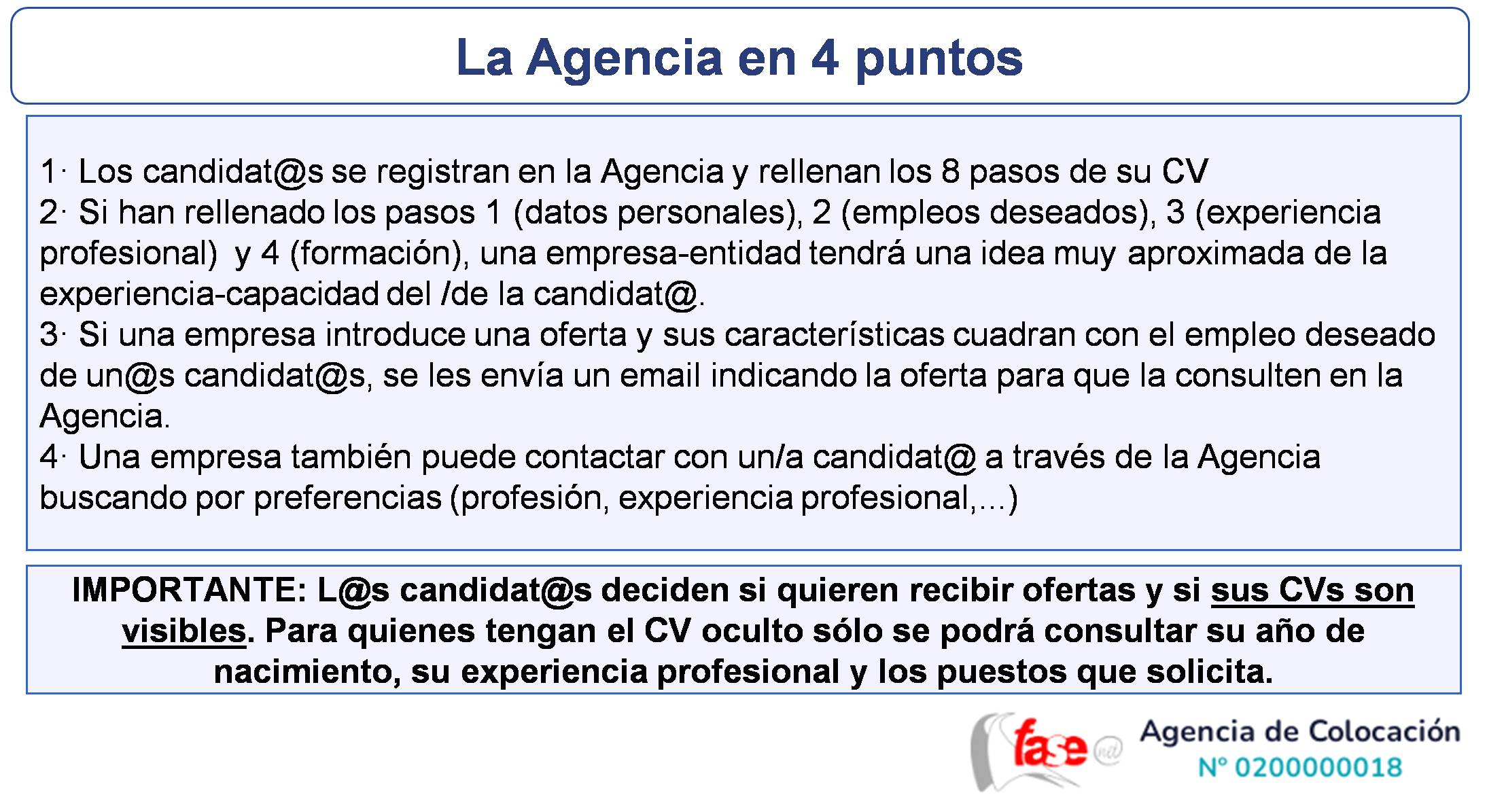 La Agencia en 4 puntos