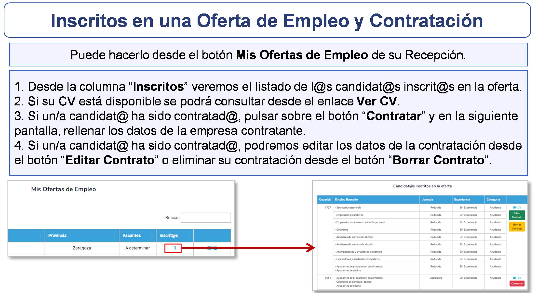 Inscritos en una Oferta de Empleo y Contratación